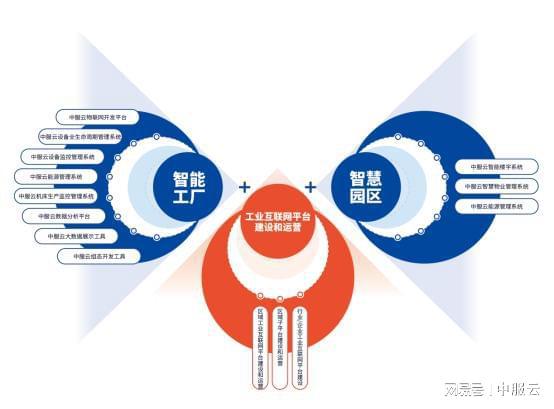 中服云 為中小企業(yè)提供數(shù)字化 信息化轉型提供服務和價值 互聯(lián)網(wǎng) 航天 網(wǎng)易訂閱