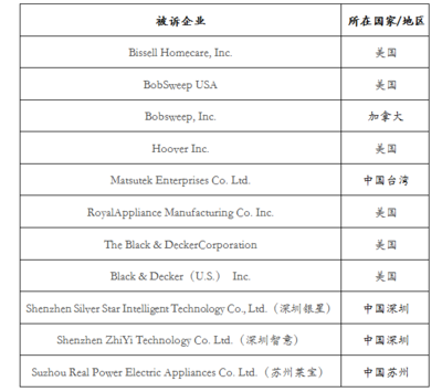 iRobot全面打響專利戰 ,中國企業如何為產品走向海外做準備? - 官方網站