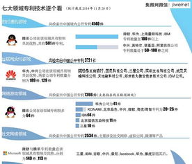 互聯(lián)網(wǎng)創(chuàng)新誰更強 華為 騰訊和中興三家深企最搶眼
