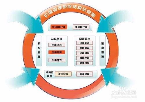 精益生產五項基本原則在軟件服務領域的應用實踐