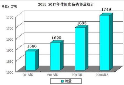 百事收購百草味，洞見2020休閑食品市場前景與銷售趨勢